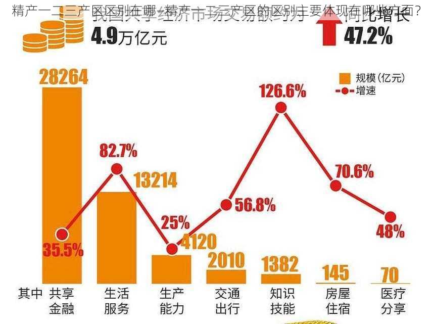 精产一二三产区区别在哪—精产一二三产区的区别主要体现在哪些方面？