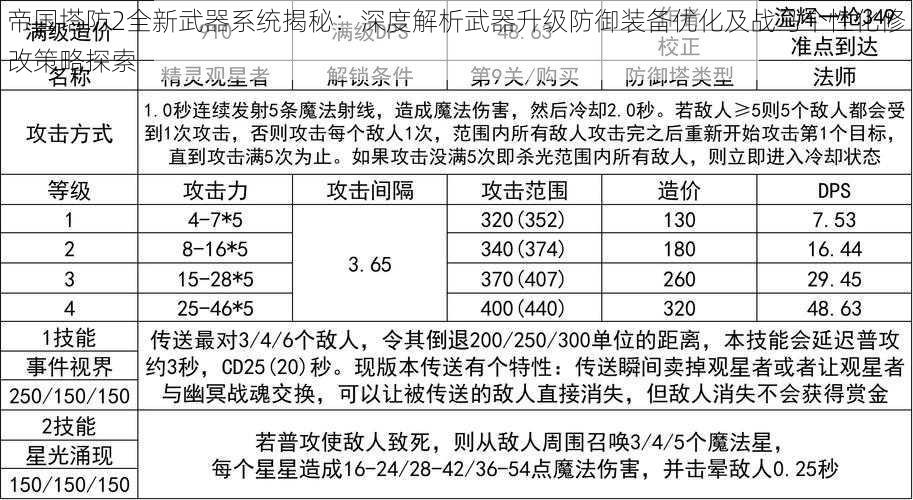 帝国塔防2全新武器系统揭秘：深度解析武器升级防御装备优化及战马个性化修改策略探索