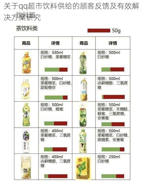 关于qq超市饮料供给的顾客反馈及有效解决方案研究