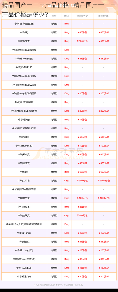 精品国产一二三产品价格—精品国产一二三产品价格是多少？