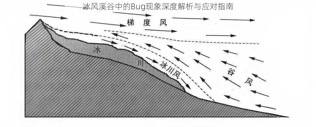 冰风溪谷中的Bug现象深度解析与应对指南