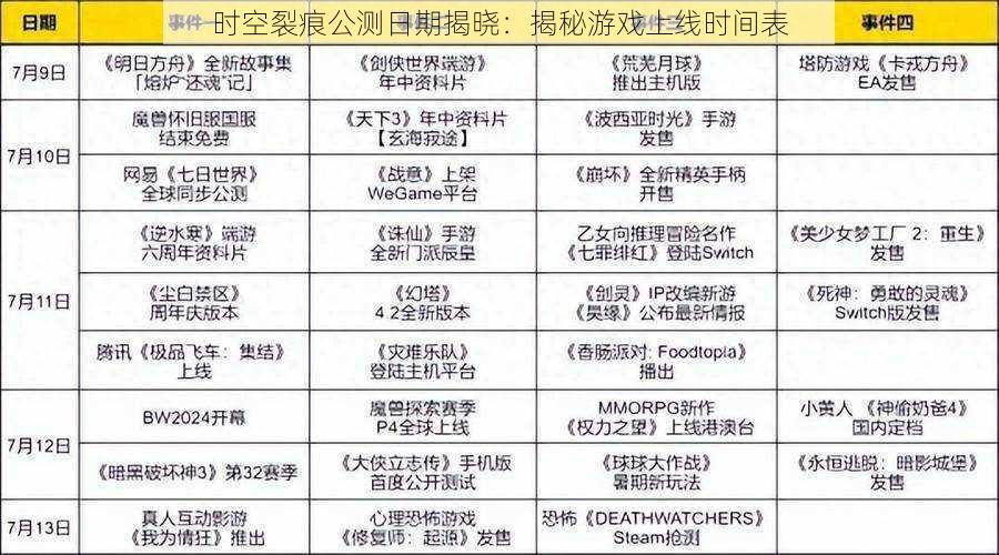 时空裂痕公测日期揭晓：揭秘游戏上线时间表