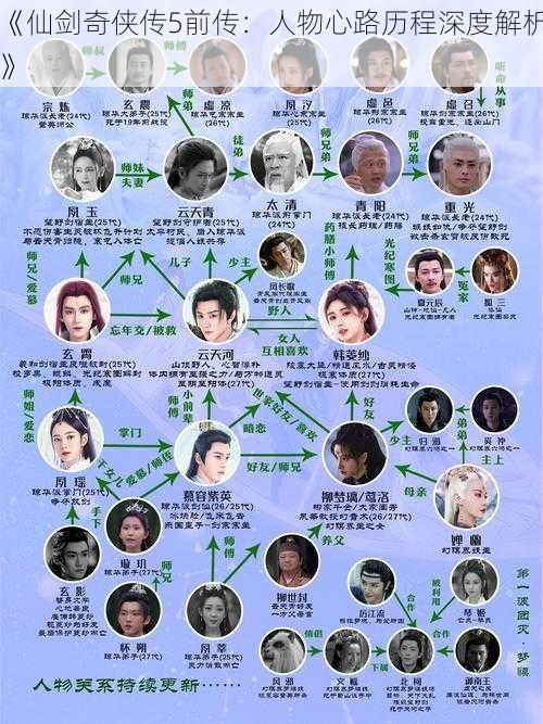 《仙剑奇侠传5前传：人物心路历程深度解析》