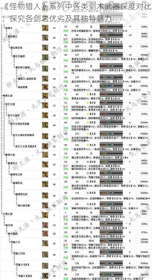 《怪物猎人》系列中各类剑术武器深度对比：探究各剑之优劣及其独特魅力