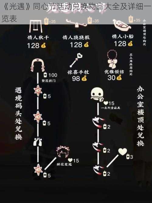 《光遇》同心节活动兑换物品大全及详细一览表