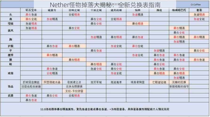 Nether怪物掉落大揭秘：全新兑换表指南