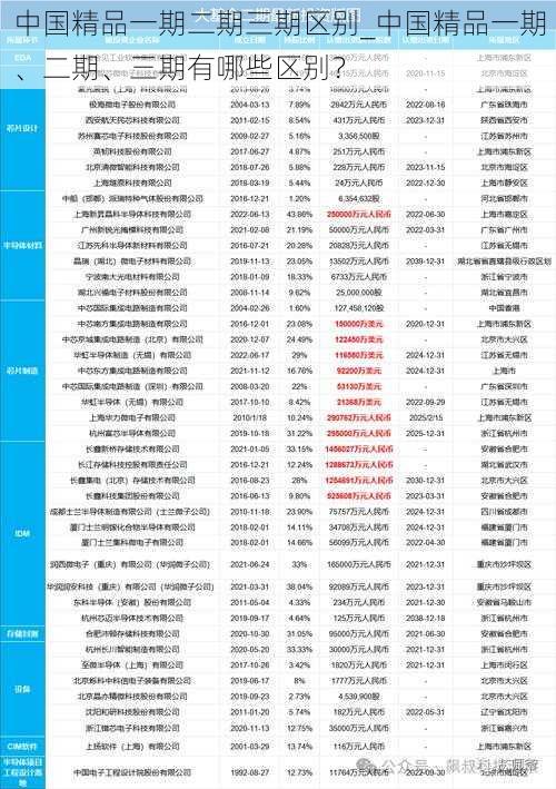 中国精品一期二期三期区别_中国精品一期、二期、三期有哪些区别？