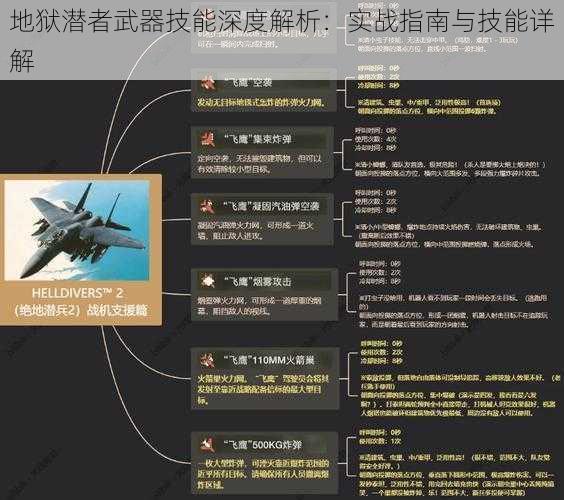 地狱潜者武器技能深度解析：实战指南与技能详解