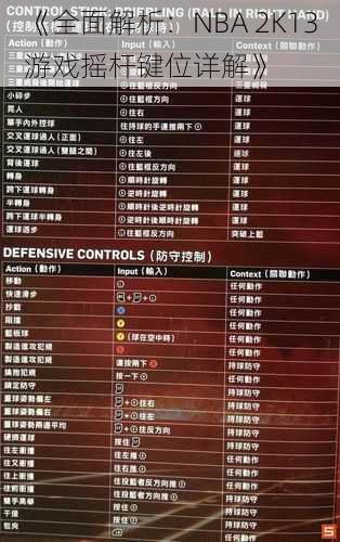 《全面解析：NBA 2K13游戏摇杆键位详解》