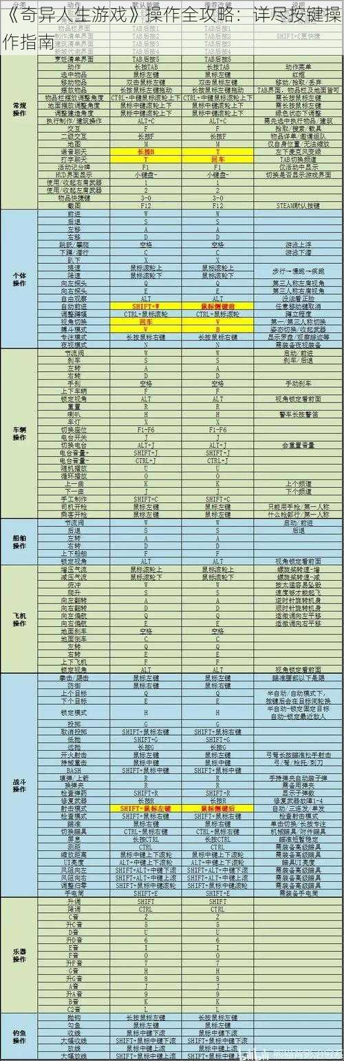 《奇异人生游戏》操作全攻略：详尽按键操作指南