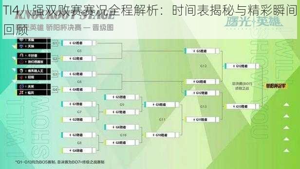 TI4八强双败赛赛况全程解析：时间表揭秘与精彩瞬间回顾