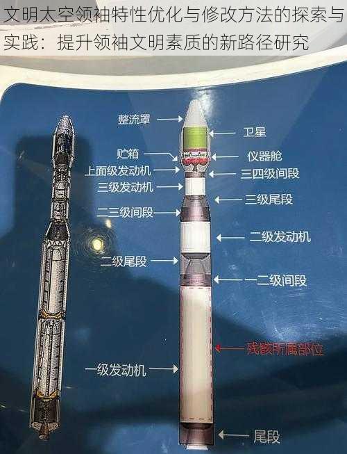 文明太空领袖特性优化与修改方法的探索与实践：提升领袖文明素质的新路径研究