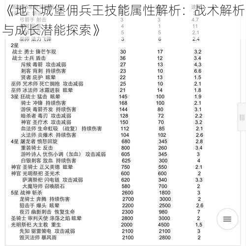 《地下城堡佣兵王技能属性解析：战术解析与成长潜能探索》