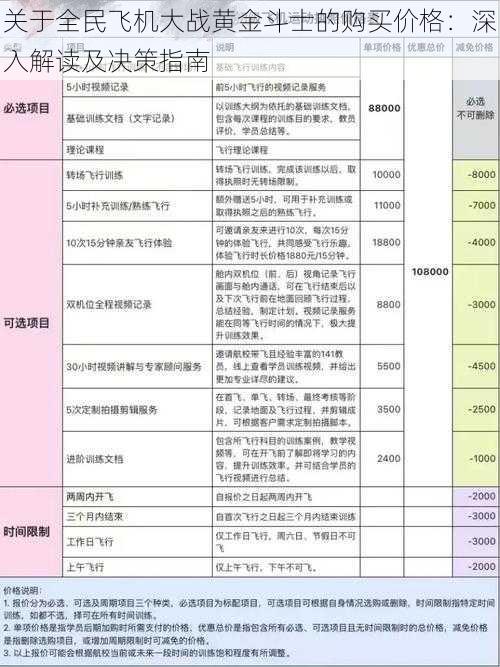 关于全民飞机大战黄金斗士的购买价格：深入解读及决策指南