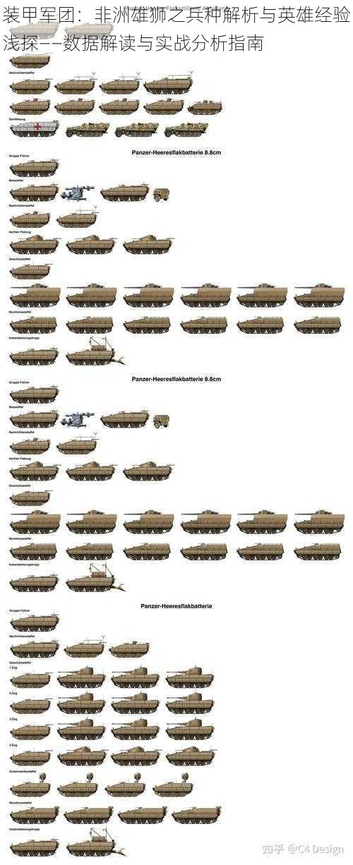 装甲军团：非洲雄狮之兵种解析与英雄经验浅探——数据解读与实战分析指南