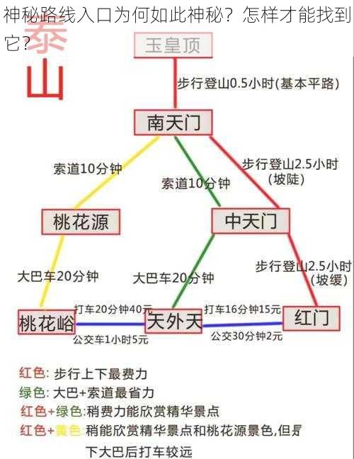 神秘路线入口为何如此神秘？怎样才能找到它？