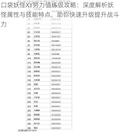 口袋妖怪XY努力值练级攻略：深度解析妖怪属性与技能特点，助你快速升级提升战斗力