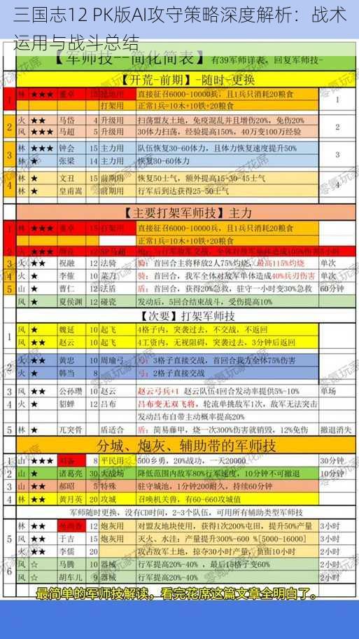 三国志12 PK版AI攻守策略深度解析：战术运用与战斗总结