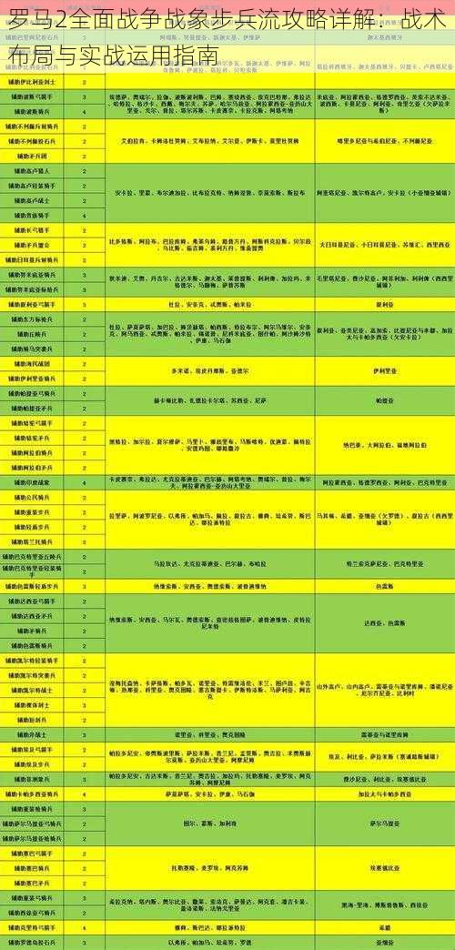 罗马2全面战争战象步兵流攻略详解：战术布局与实战运用指南