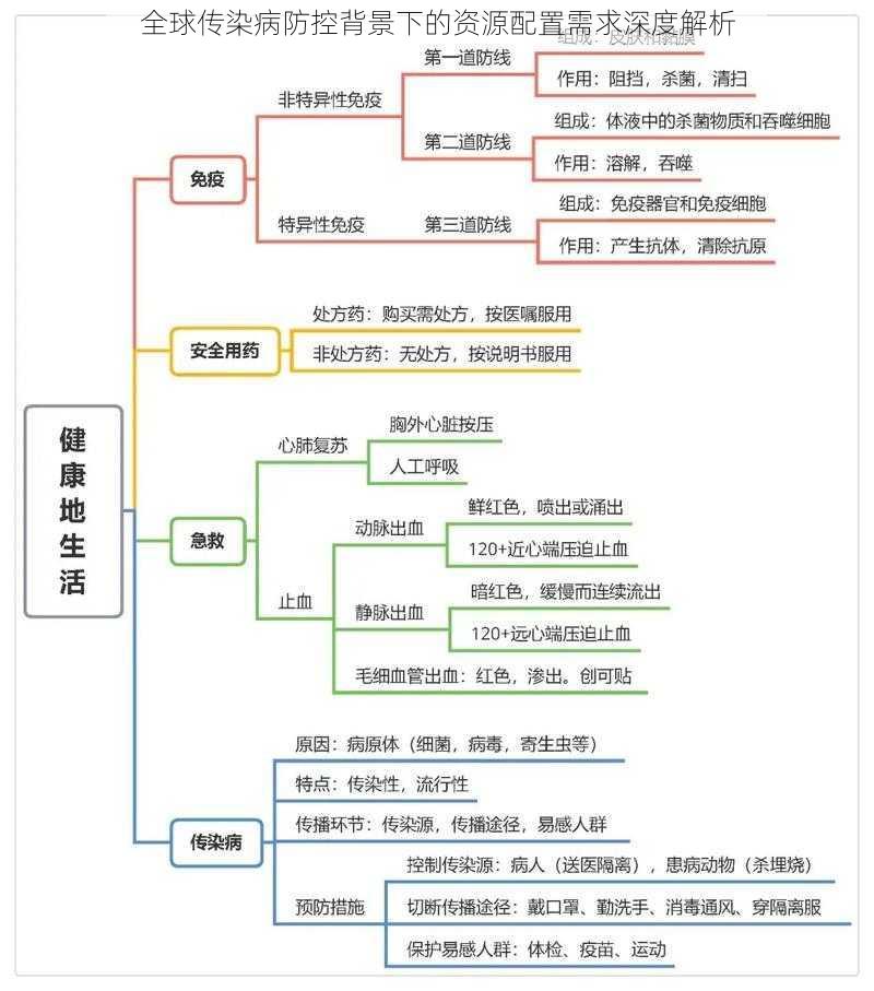 全球传染病防控背景下的资源配置需求深度解析