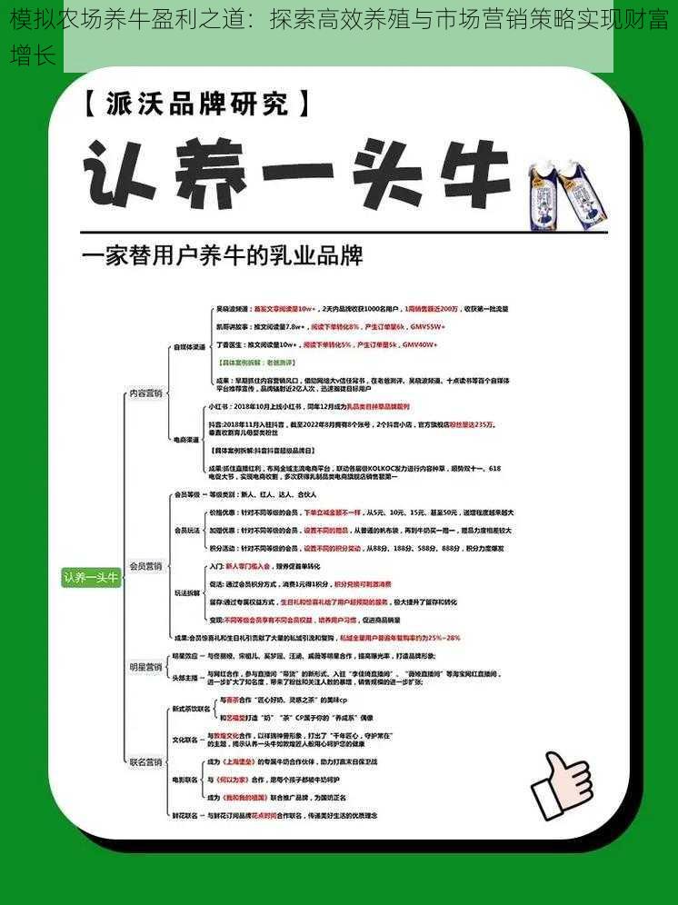 模拟农场养牛盈利之道：探索高效养殖与市场营销策略实现财富增长