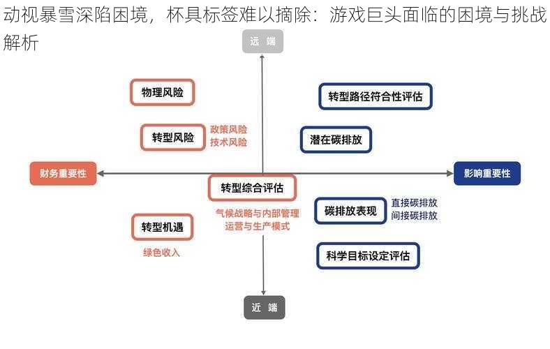 动视暴雪深陷困境，杯具标签难以摘除：游戏巨头面临的困境与挑战解析