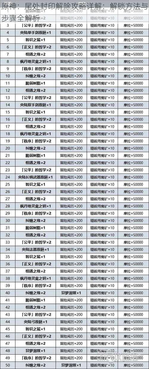 原神：尾处封印解除攻略详解：解锁方法与步骤全解析