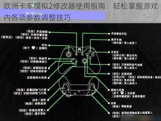 欧洲卡车模拟2修改器使用指南：轻松掌握游戏内各项参数调整技巧