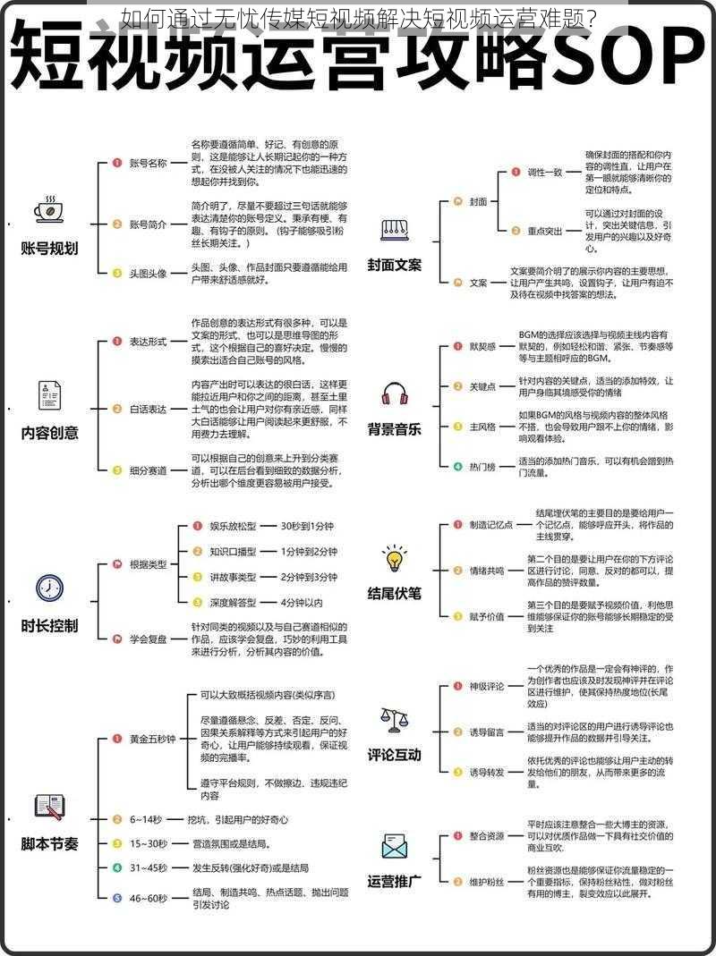 如何通过无忧传媒短视频解决短视频运营难题？