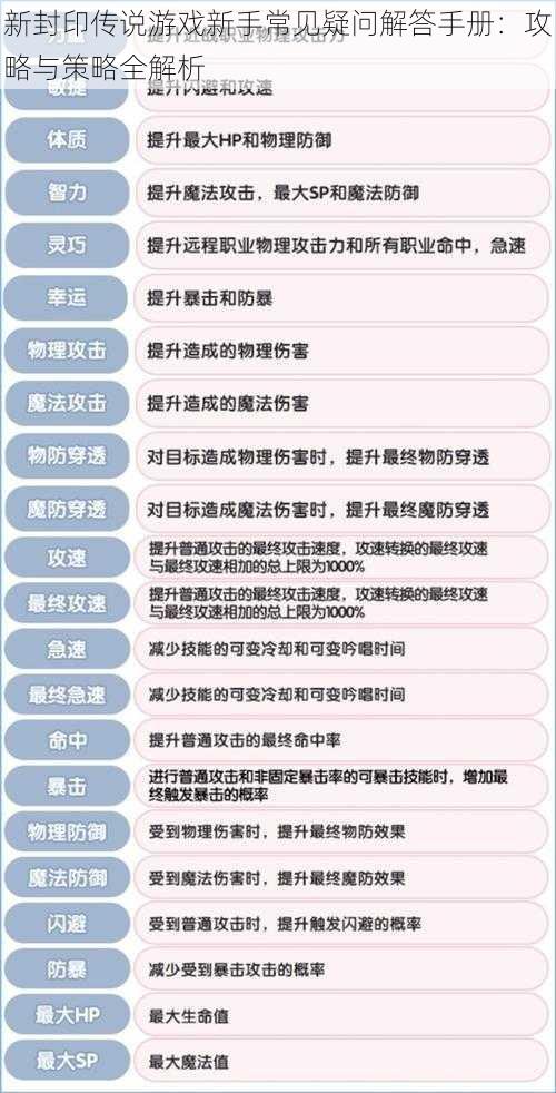 新封印传说游戏新手常见疑问解答手册：攻略与策略全解析