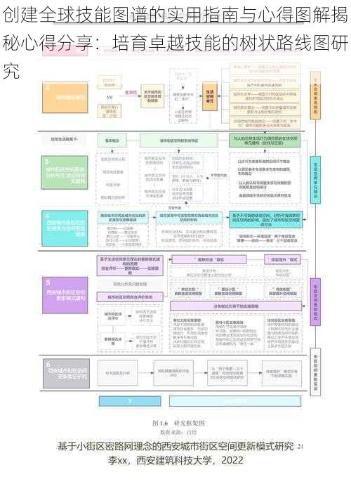 创建全球技能图谱的实用指南与心得图解揭秘心得分享：培育卓越技能的树状路线图研究