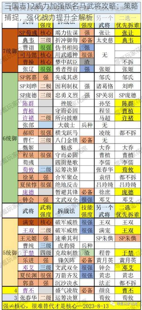 三国志12威力加强版名马武将攻略：策略捕捉，强化战力提升全解析