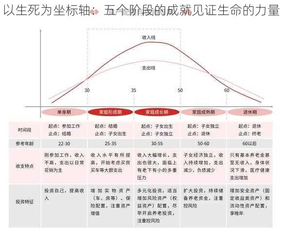 以生死为坐标轴：五个阶段的成就见证生命的力量