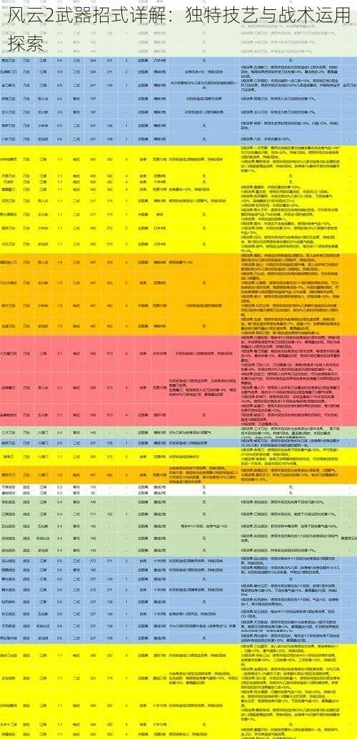 风云2武器招式详解：独特技艺与战术运用探索