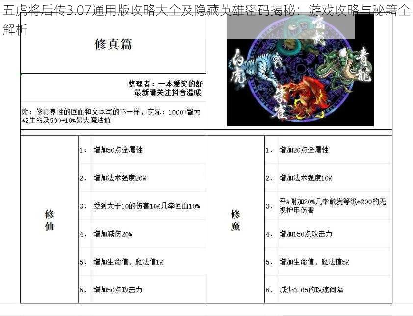 五虎将后传3.07通用版攻略大全及隐藏英雄密码揭秘：游戏攻略与秘籍全解析