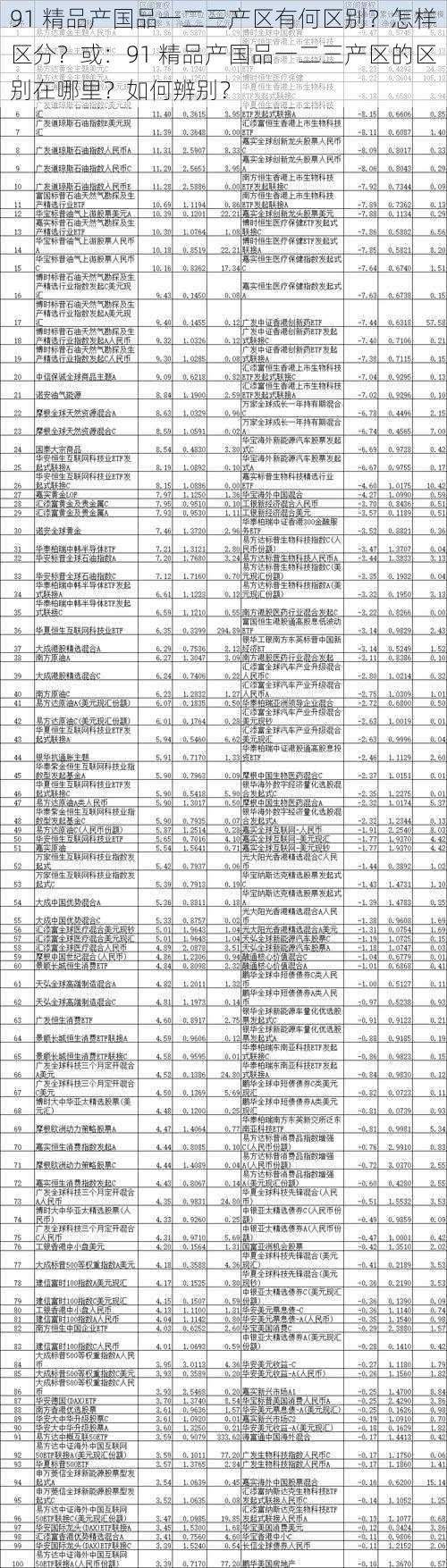 91 精品产国品一二三产区有何区别？怎样区分？或：91 精品产国品一二三产区的区别在哪里？如何辨别？