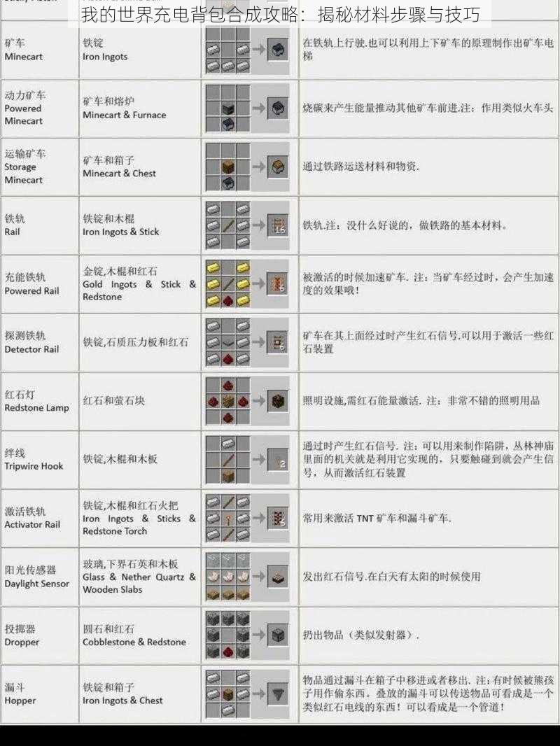 我的世界充电背包合成攻略：揭秘材料步骤与技巧