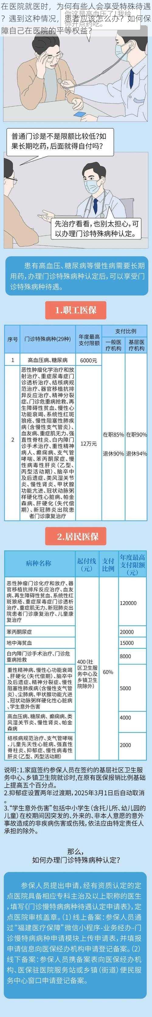 在医院就医时，为何有些人会享受特殊待遇？遇到这种情况，患者应该怎么办？如何保障自己在医院的平等权益？