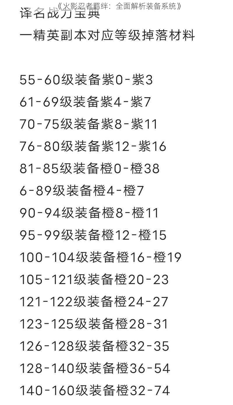 《火影忍者羁绊：全面解析装备系统》