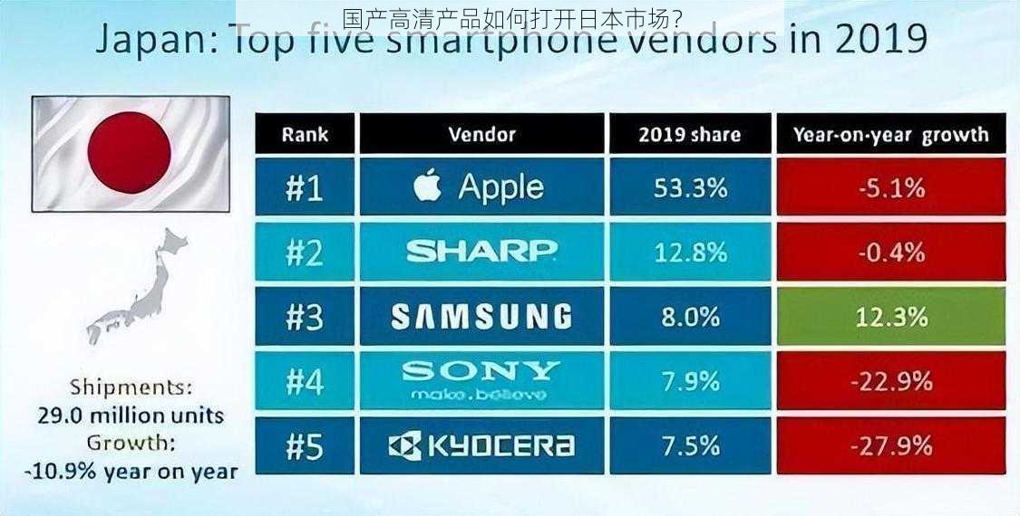 国产高清产品如何打开日本市场？