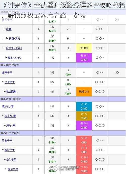 《讨鬼传》全武器升级路线详解：攻略秘籍，解锁终极武器库之路一览表