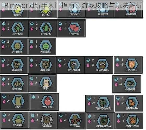 Rimworld新手入门指南：游戏攻略与玩法解析