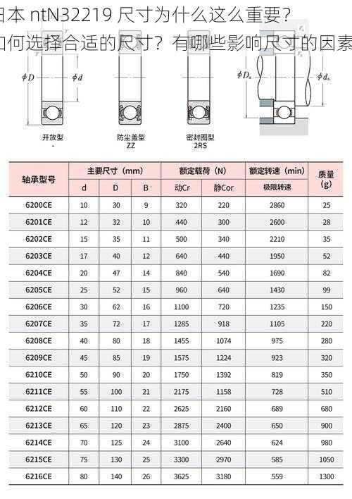 日本 ntN32219 尺寸为什么这么重要？如何选择合适的尺寸？有哪些影响尺寸的因素？