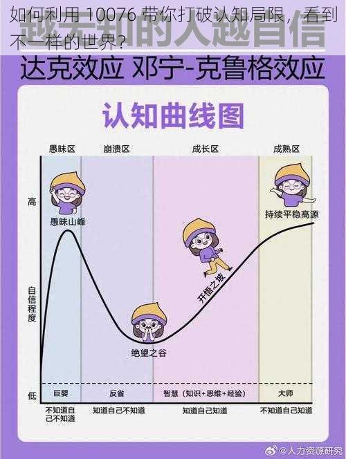 如何利用 10076 带你打破认知局限，看到不一样的世界？