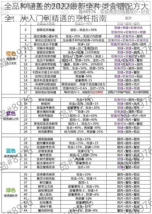 全品种涵盖的2022最新全种类食谱配方大全：从入门到精通的烹饪指南