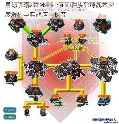 星际争霸2之MagicYang种族独特战术深度解析与实战应用探究