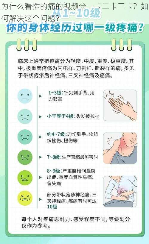 为什么看插的痛的视频会一卡二卡三卡？如何解决这个问题？