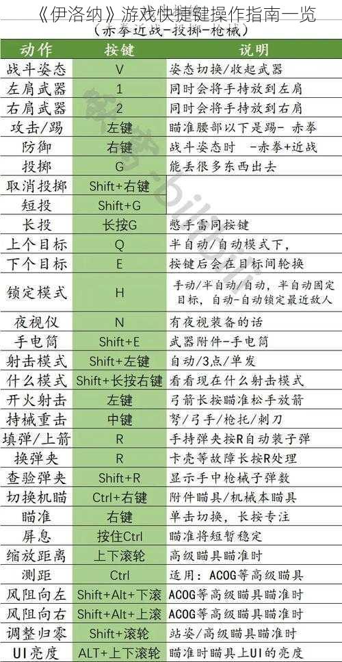 《伊洛纳》游戏快捷键操作指南一览