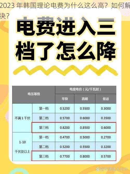 2023 年韩国理论电费为什么这么高？如何解决？