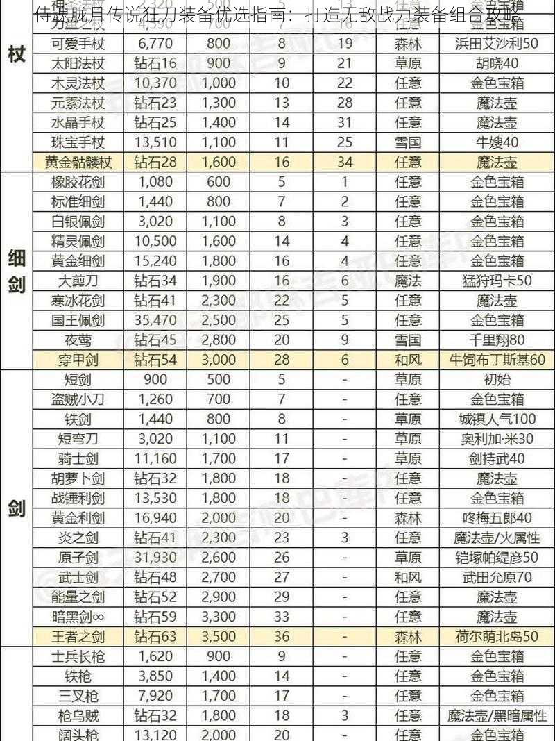 侍魂胧月传说狂刀装备优选指南：打造无敌战力装备组合攻略